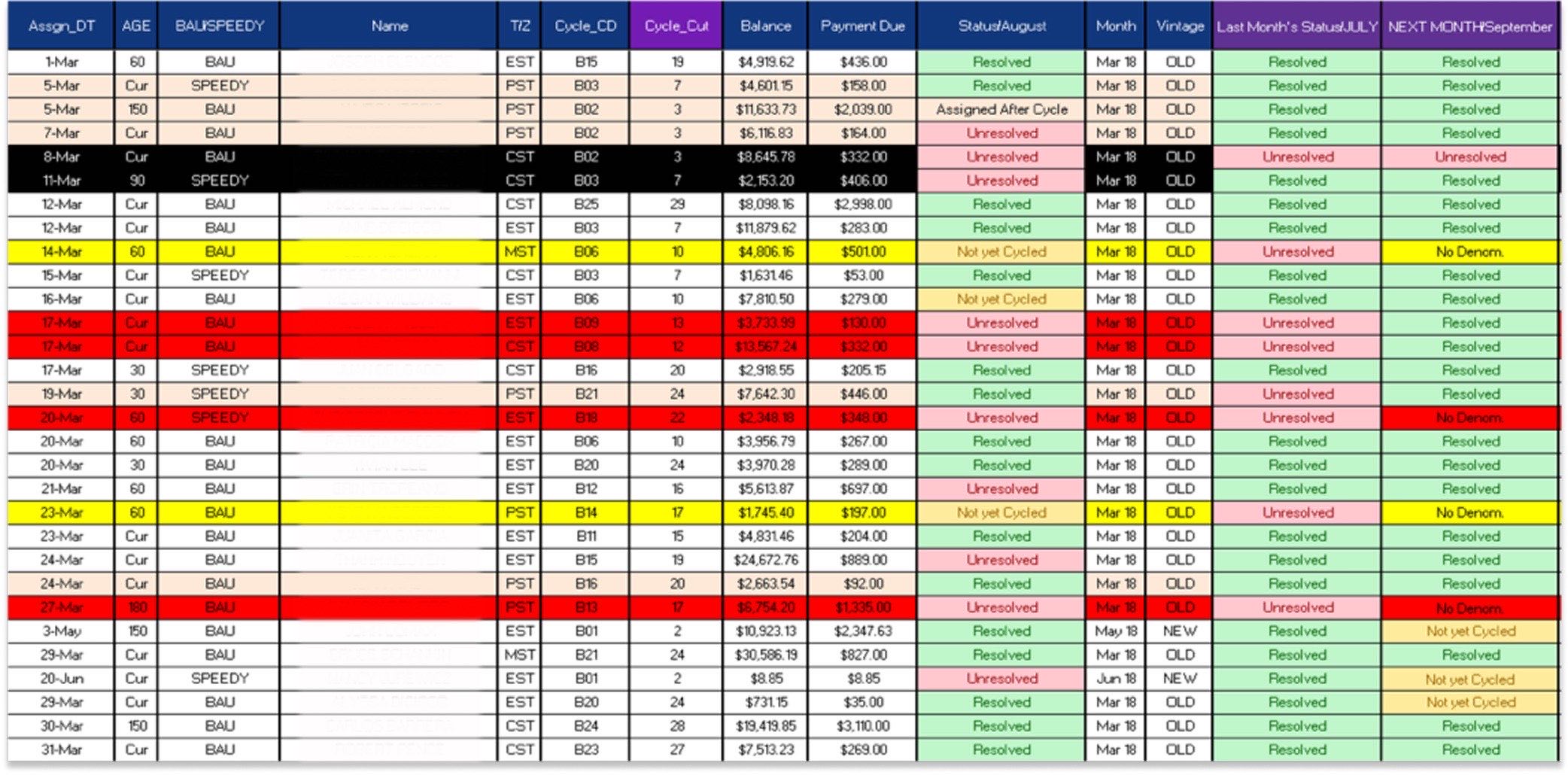 The original IPM collections workflow: a hand-maintained Excel tracker that cost each Specialist over an hour a day of manual entry.