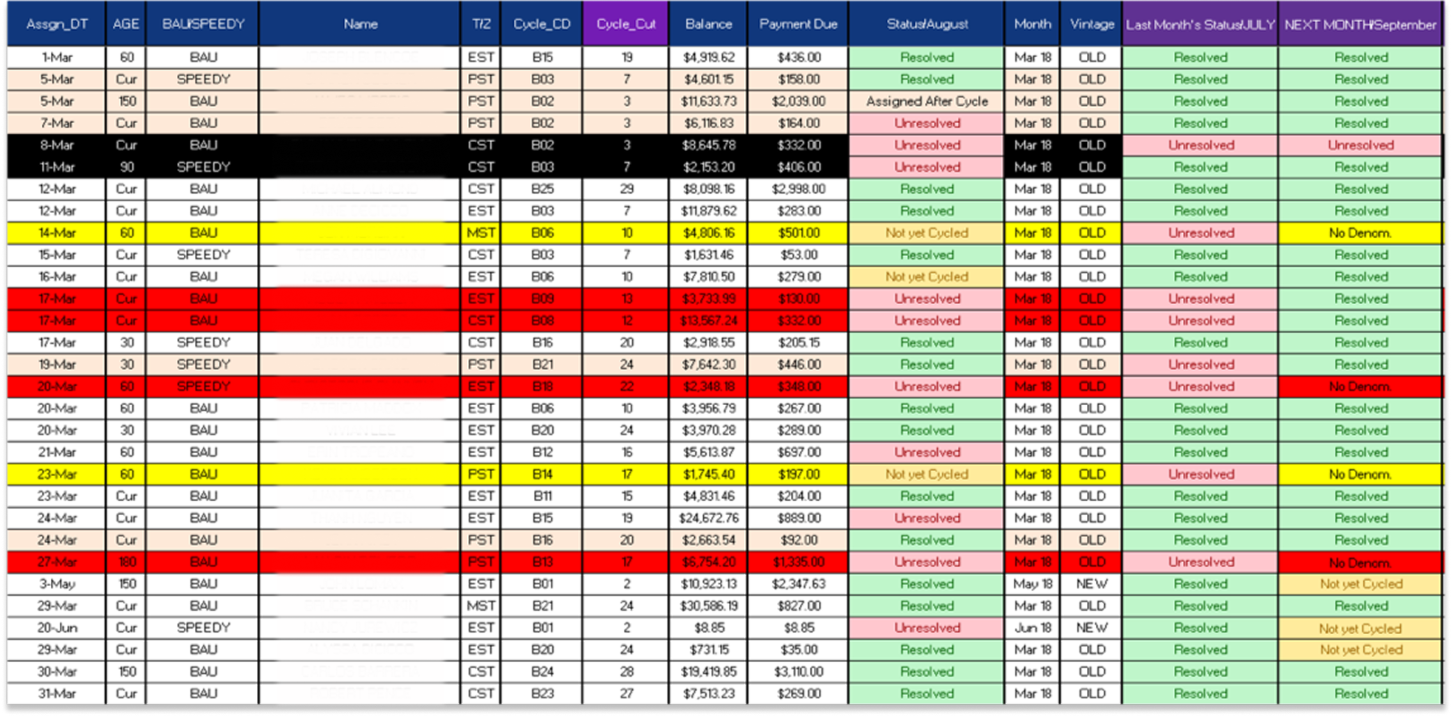 The original IPM collections workflow: a hand-maintained Excel tracker that cost each Specialist over an hour a day of manual entry.