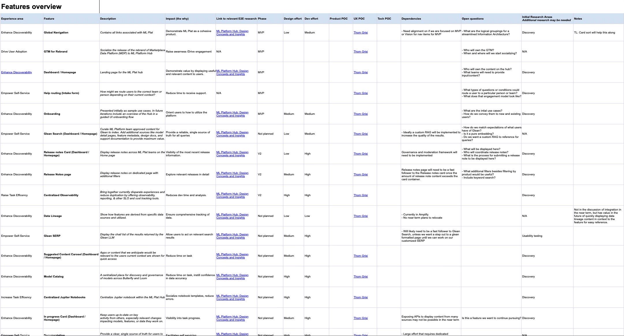 The proposed ML Platform Hub showing the six-section information architecture and feature cards for Models, Data, and Monitoring.